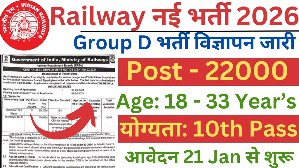 Railway Group D Recruitment 2026